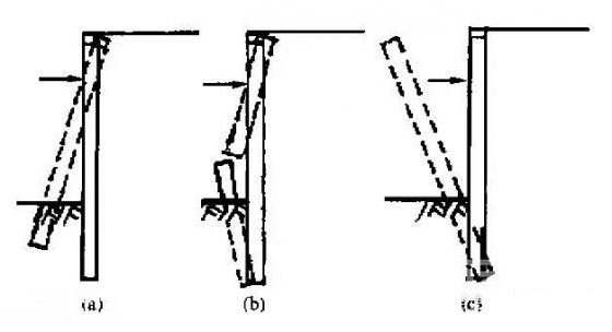 六安深基坑桩锚支护常见破坏形式及原因